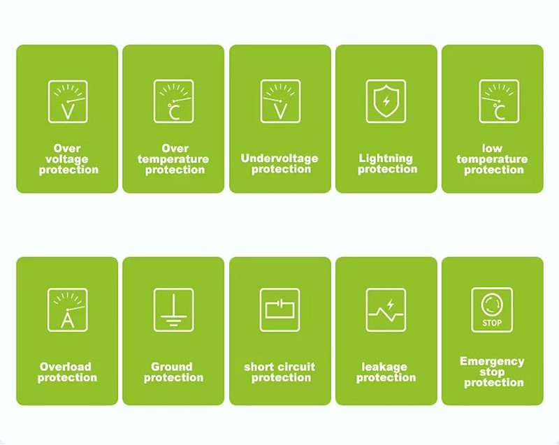 Safety Features of Wallbox Dc Fast Charger Safety Features of Wallbox Dc Fast Charger