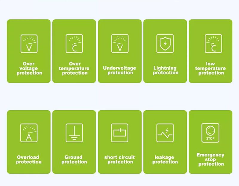 Safey Feture of EV Charger