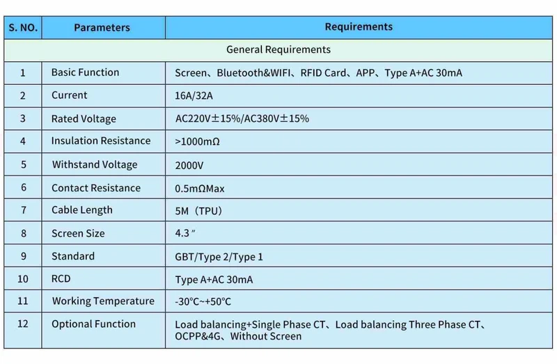 Parameters of 3 phase 11 kw wallbox Parameters of 3 phase 11 kw wallbox